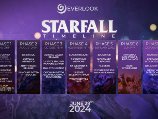 WoW Classic Privatserver Everlook Starfall Timeline